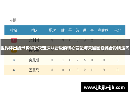 世界杯出线形势解析决定球队晋级的核心变量与关键因素综合影响走向