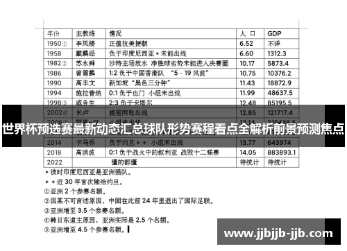 世界杯预选赛最新动态汇总球队形势赛程看点全解析前景预测焦点