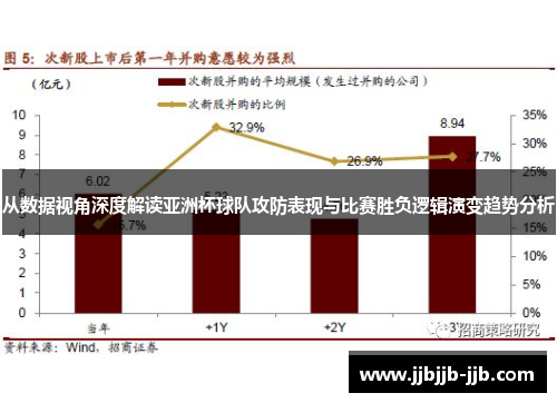 从数据视角深度解读亚洲杯球队攻防表现与比赛胜负逻辑演变趋势分析