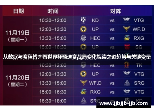 从数据与赛程博弈看世界杯预选赛战局变化解读之道趋势与关键变量 从数据与赛程博弈看世界杯预选赛战局变化解读之道趋势与关键变量
