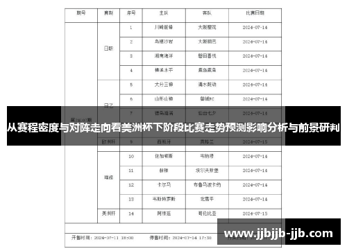 从赛程密度与对阵走向看美洲杯下阶段比赛走势预测影响分析与前景研判 从赛程密度与对阵走向看美洲杯下阶段比赛走势预测影响分析与前景研判