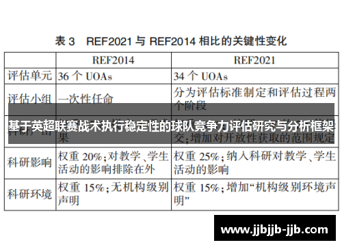 基于英超联赛战术执行稳定性的球队竞争力评估研究与分析框架 基于英超联赛战术执行稳定性的球队竞争力评估研究与分析框架