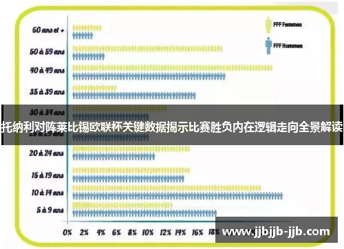 托纳利对阵莱比锡欧联杯关键数据揭示比赛胜负内在逻辑走向全景解读 托纳利对阵莱比锡欧联杯关键数据揭示比赛胜负内在逻辑走向全景解读