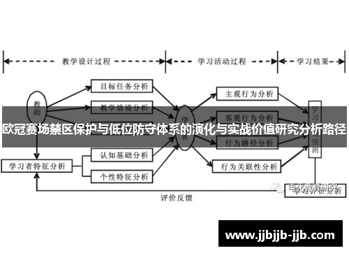 欧冠赛场禁区保护与低位防守体系的演化与实战价值研究分析路径 欧冠赛场禁区保护与低位防守体系的演化与实战价值研究分析路径